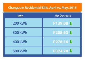 Meralco