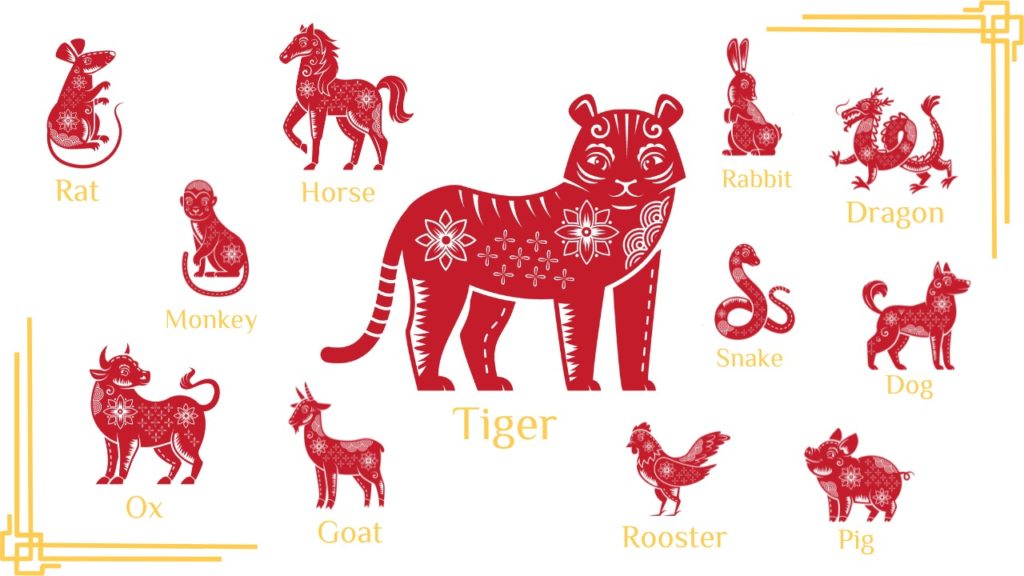 2022 Chinese New Year Horoscope ngayong Year of the Water Tiger