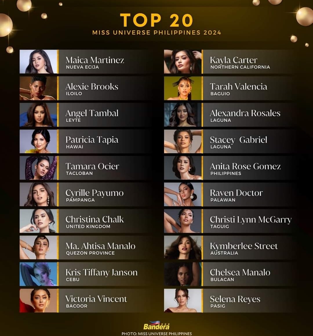 Top 20 sa Miss Universe PH 2024 napili na, Hawaii, Leyte, Iloilo pasok